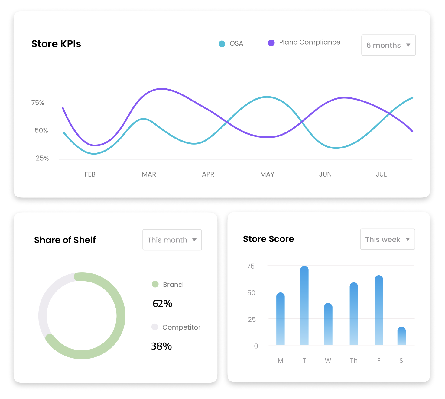 KPI Tracking